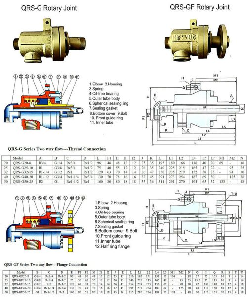 qrs g qrs gf rotary joint 500x603 03c26